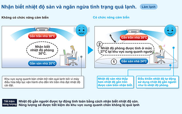 Công nghệ cảm biến nhiệt độ sàn mang tới trải nghiệm tốt hơn