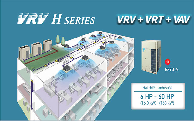 Công nghệ VRV + VRT + VAV giúp cải thiện chất lượng rất nhiều