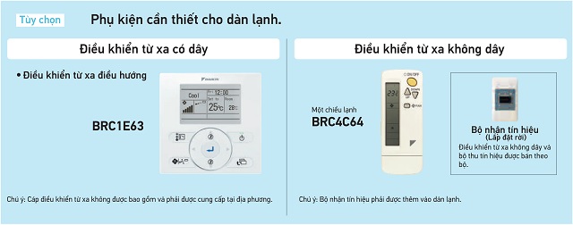 Điều khiển FDF60BV1/RZF60CV2V linh hoạt, phù hợp với thiết kế và nhu cầu nhiều dạng công trình