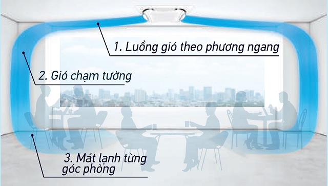 Thiết kế luồng gió FCF60CVM/RZA60DV2V hiện đại, tinh tế