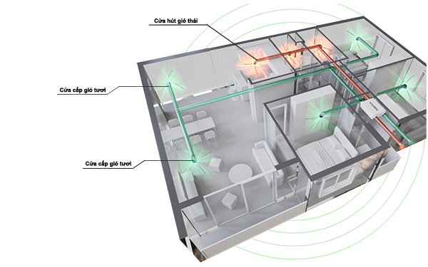 Thiết kế hệ thống cấp khí tươi cho căn hộ đơn giản