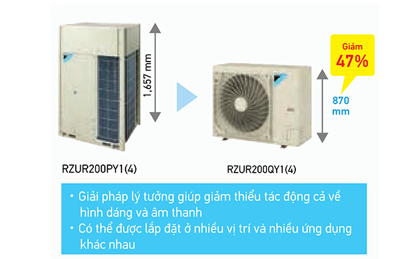 Thiết kế dàn nóng mới giúp tiết kiệm không gian lắp đặt