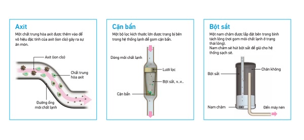 Phương pháp thu gom bụi bẩn sẽ giúp giảm chi phí mà vẫn an toàn cho hệ thống