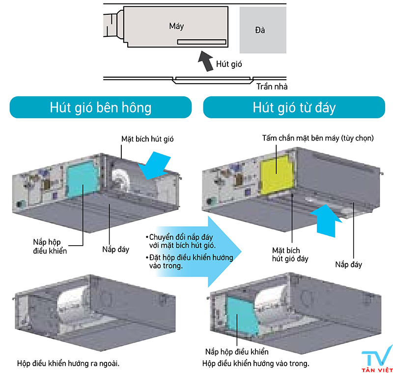 Điều hòa âm trần nối ống gió có thể linh hoạt hồi đáy