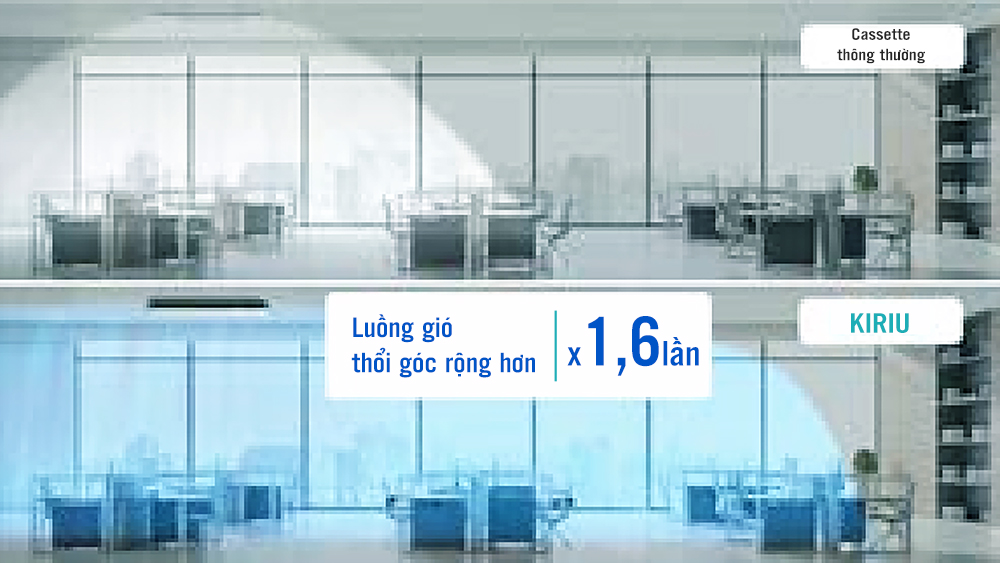 Luồng gió rộng hơn 1,6 lần so với dòng cassette thông thường