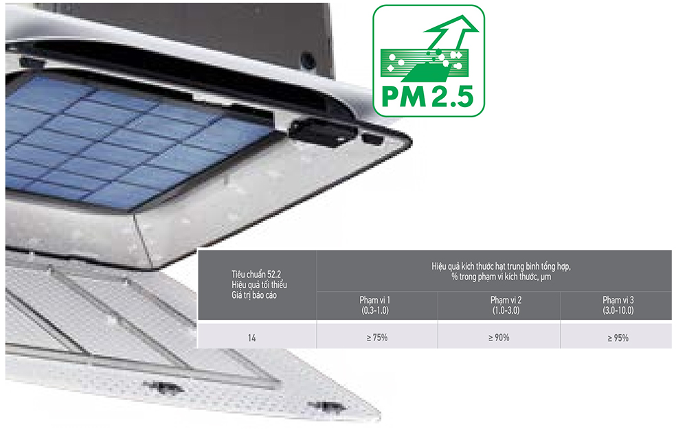 Phin lọc PM2.5 của FCFG71AV1V/RZFC71AGV19 giúp cải thiện chất lượng không khí vượt trội