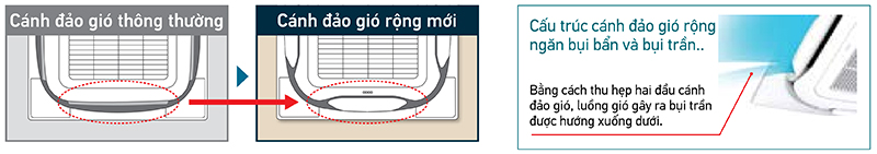 FCFC140DVM/RZFC140EY1 thiết kế cánh đảo gió mới, mang tới hiệu suất vượt trội