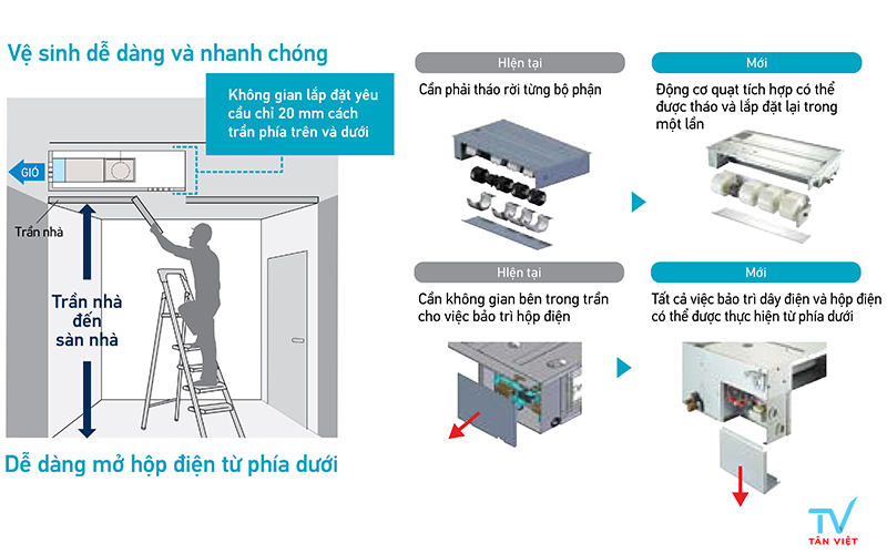 FDLF60DV1/RZFC60EVM dễ dàng bảo trì bảo dưỡng