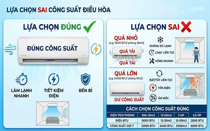 Những sai lầm khi sử dụng máy lạnh